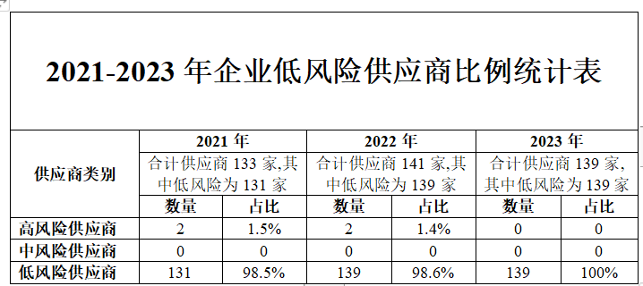 中国·拉斯维加斯(3499·官方认证)网站-Officialwebsite