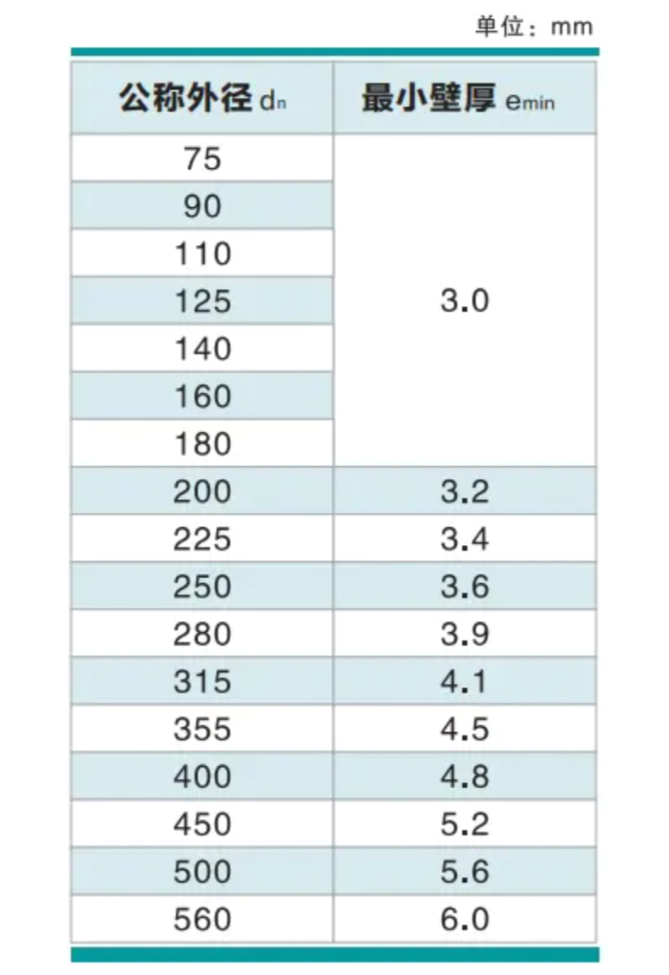 /product/pe-rt-ii-%E5%9E%8B%E9%A2%84%E5%88%B6%E7%9B%B4%E5%9F%8B%E4%BF%9D%E6%B8%A9%E7%AE%A1/""