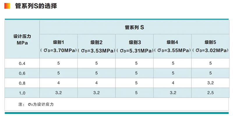 /product/pe-rt-ii-%E5%9E%8B%E5%BB%BA%E7%AD%91%E5%86%85%E4%BE%9B%E6%B0%B4%E7%AE%A1/""