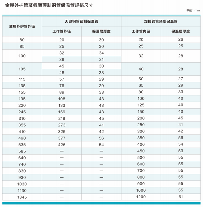 /product/%E9%87%91%E5%B1%9E%E5%A4%96%E6%8A%A4%E7%AE%A1%E8%81%9A%E6%B0%A8%E9%85%AF%E9%A2%84%E5%88%B6%E4%BF%9D%E6%B8%A9%E7%AE%A1/""